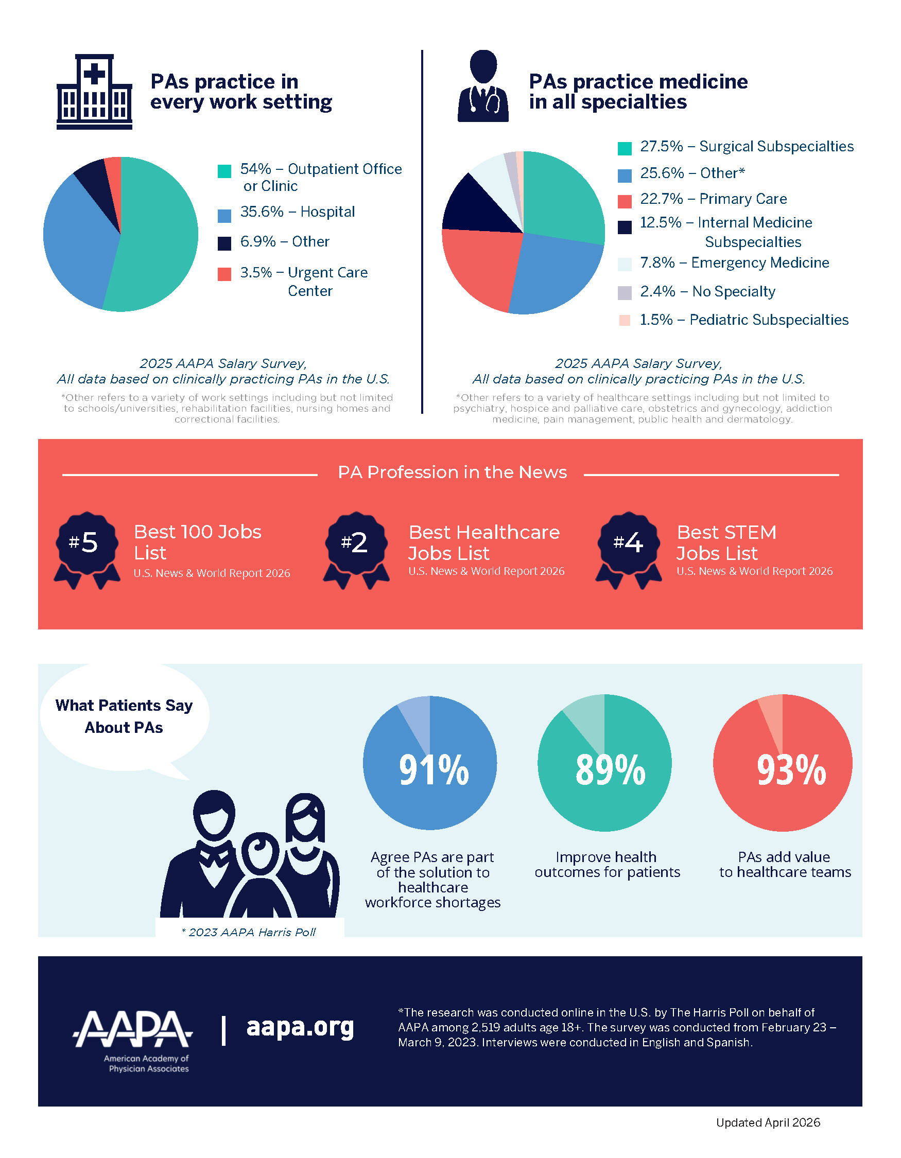 What is a PA?